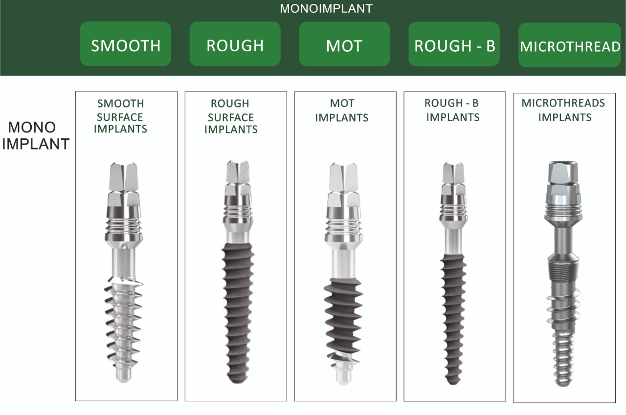 SWISS DENTAL IMPLANTS DENTAL IMPLANT SPECIALITY CENTRE