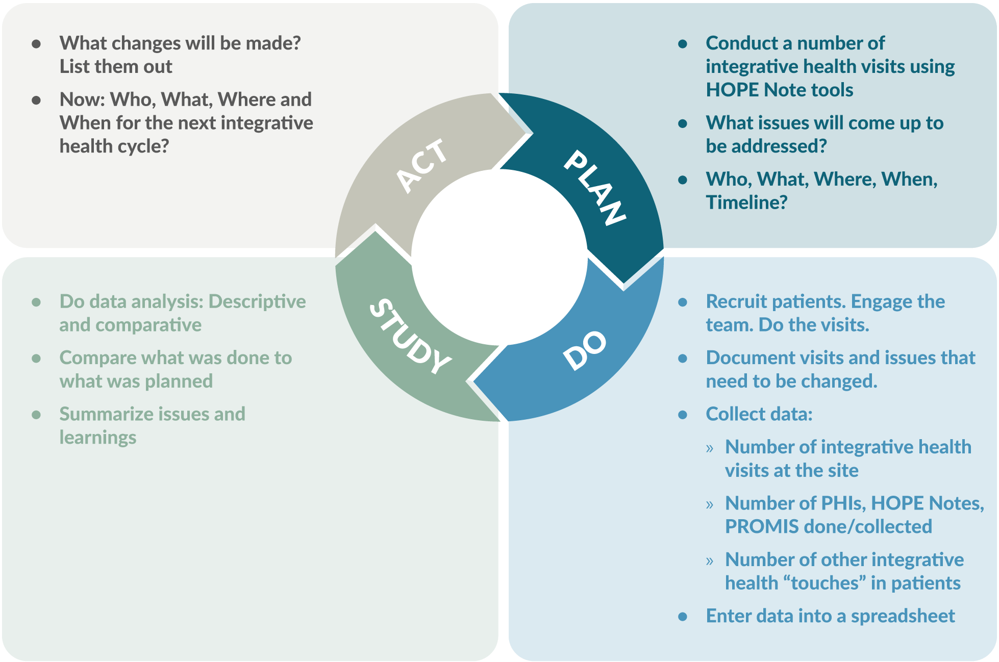Cleveland Clinic Integrative Health Learning Collaborative Case Dr