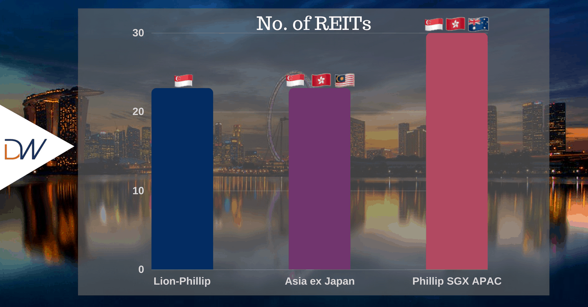 23 High Dividend REITs in One ETF LionPhillip SREIT