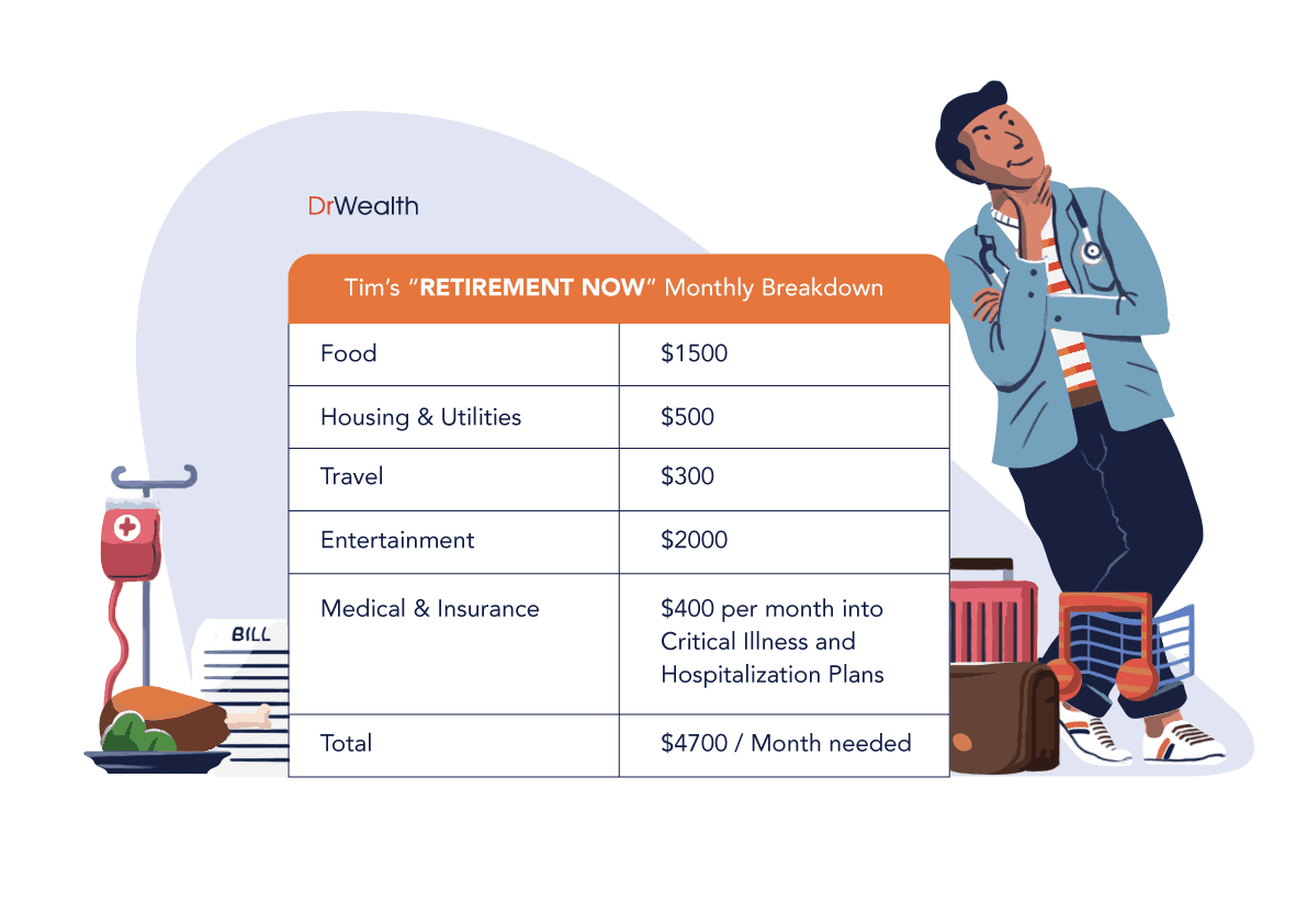 How Much You Need To Retire In Singapore & How You Can Get There
