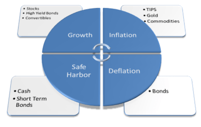 What Actually Happens During An Economic Recession And What Should You