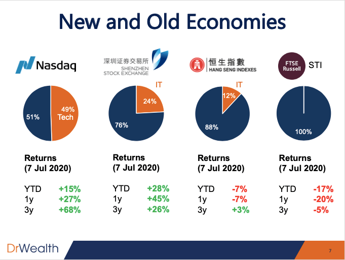 Singapore’s Worst Economic Recession Since Independence Should We