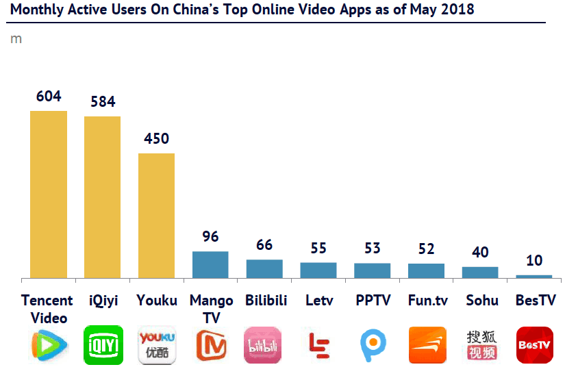 Baidu vs Alibaba vs Tencent (BAT) Which One Would Be The Best Stock