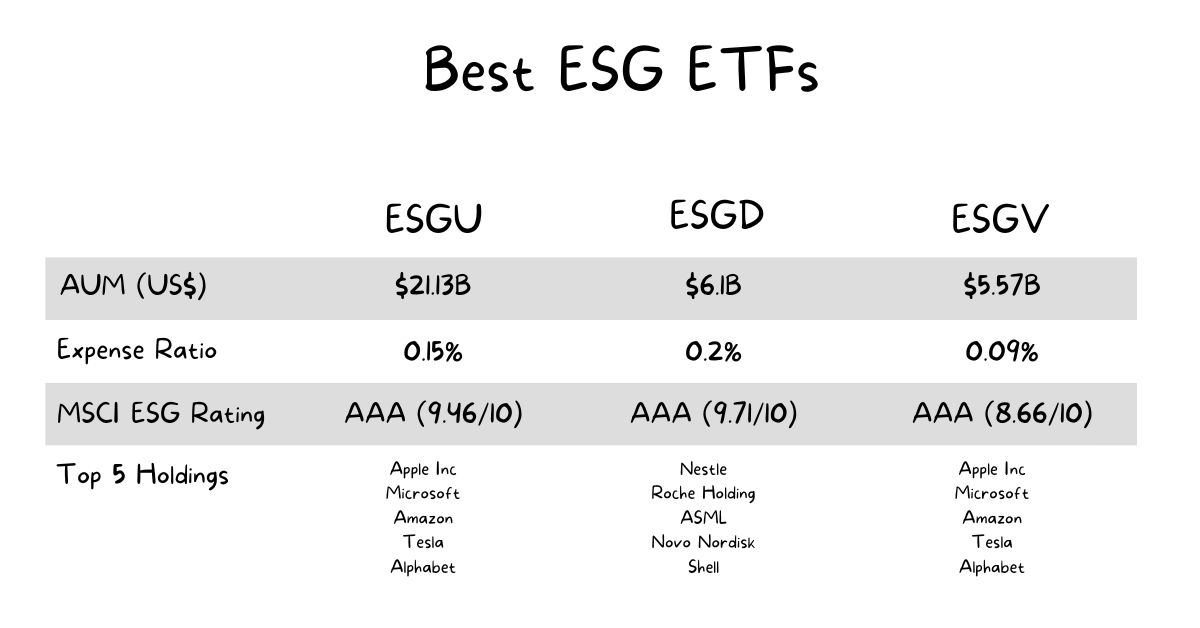 Best ESG ETFs