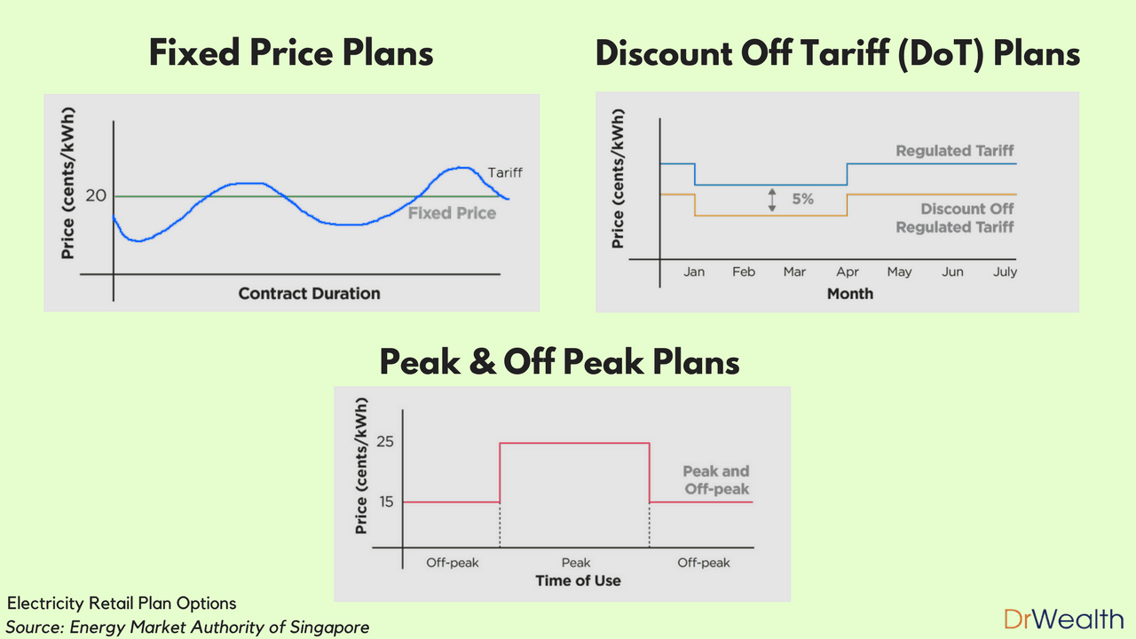 Best Electricity Retailer Plans for Singaporeans