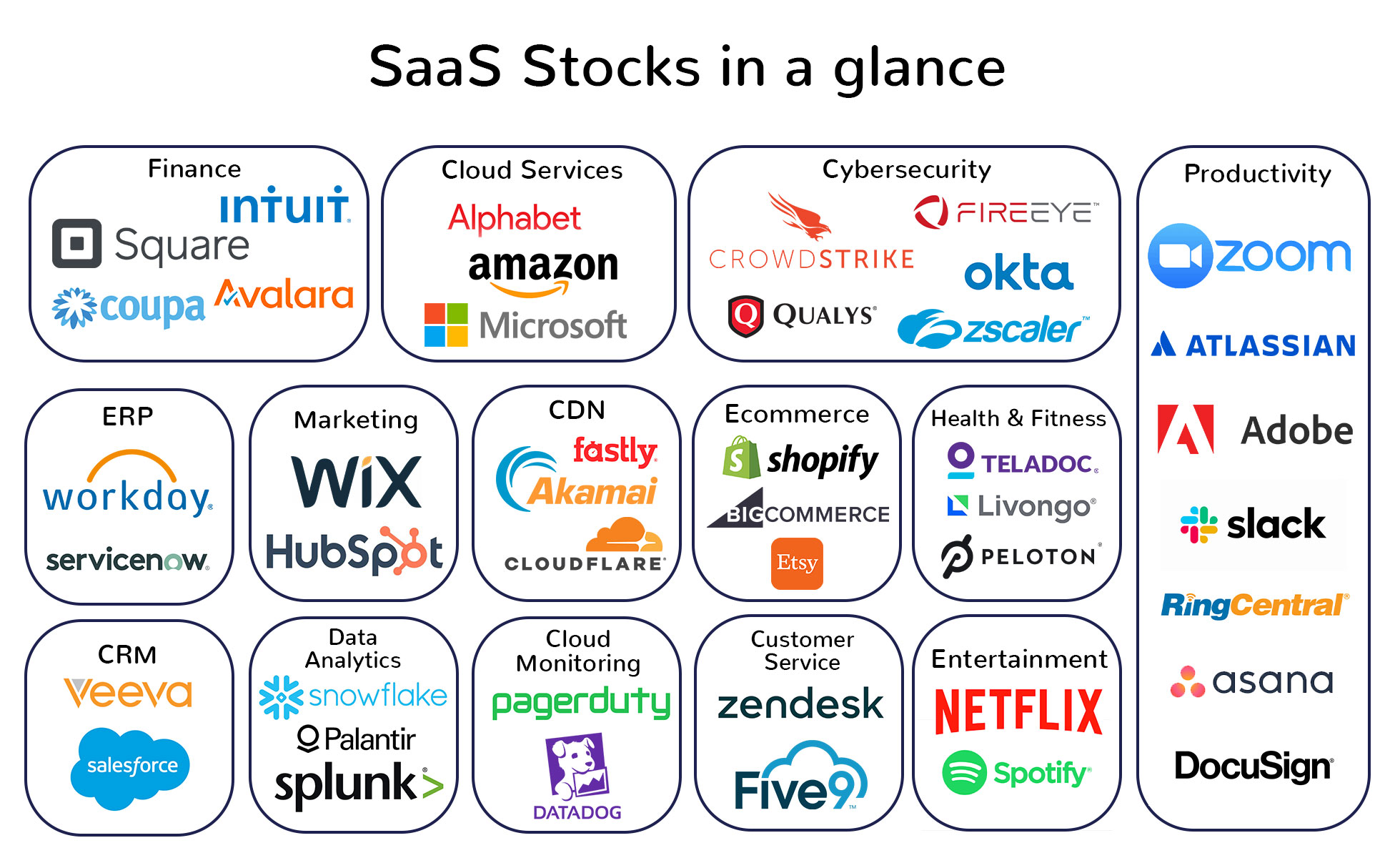 How to Invest in Software as a Service (SaaS) companies [Infographic]