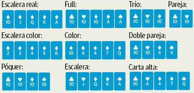 ♠ Reglas del poker ♣