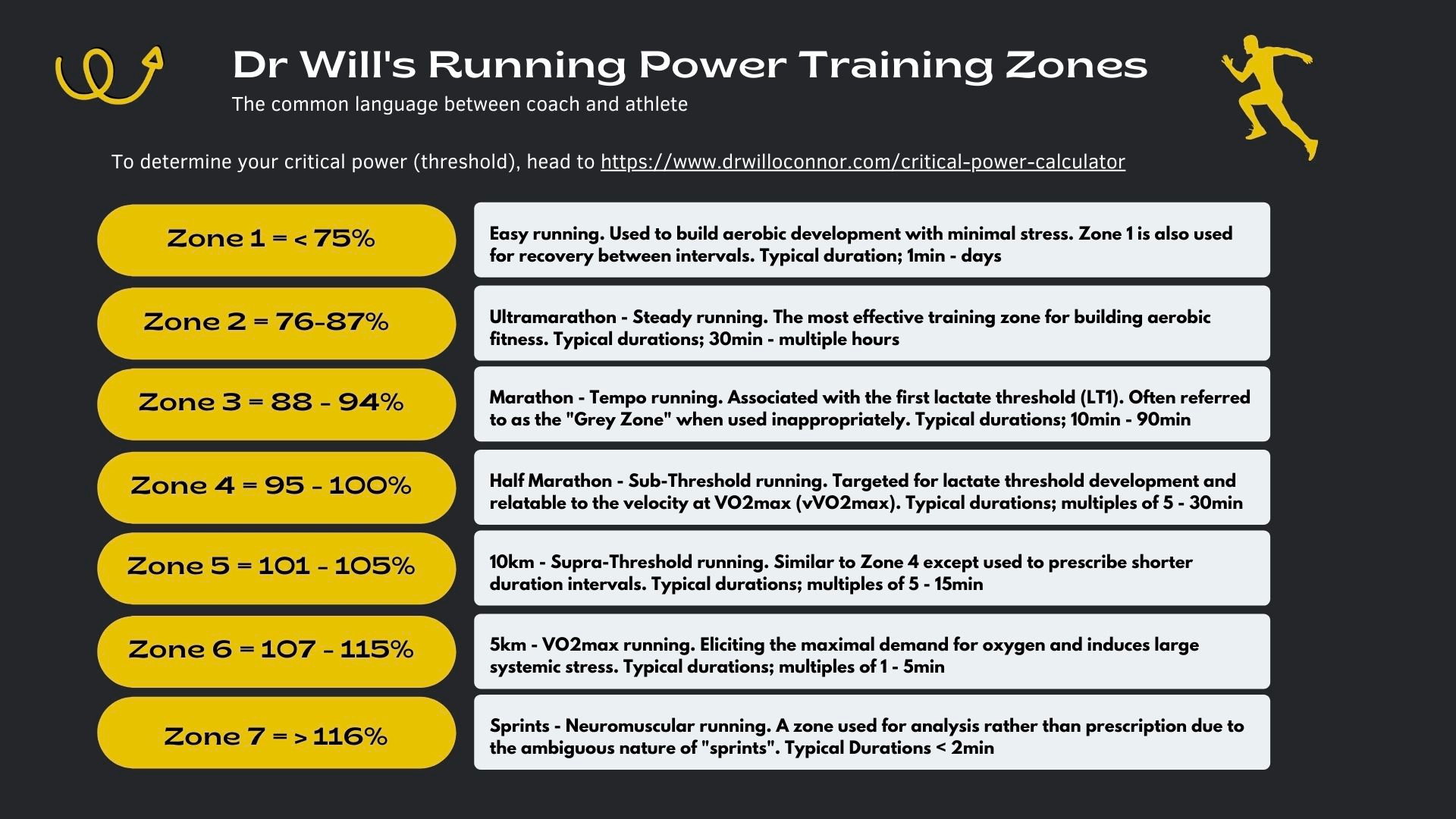 Setting Running Power Zones Dr Will O'Connor