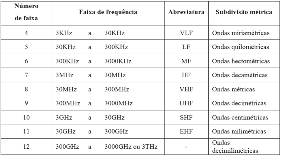 Rádio Frequência, o básico e fundamental drwxr