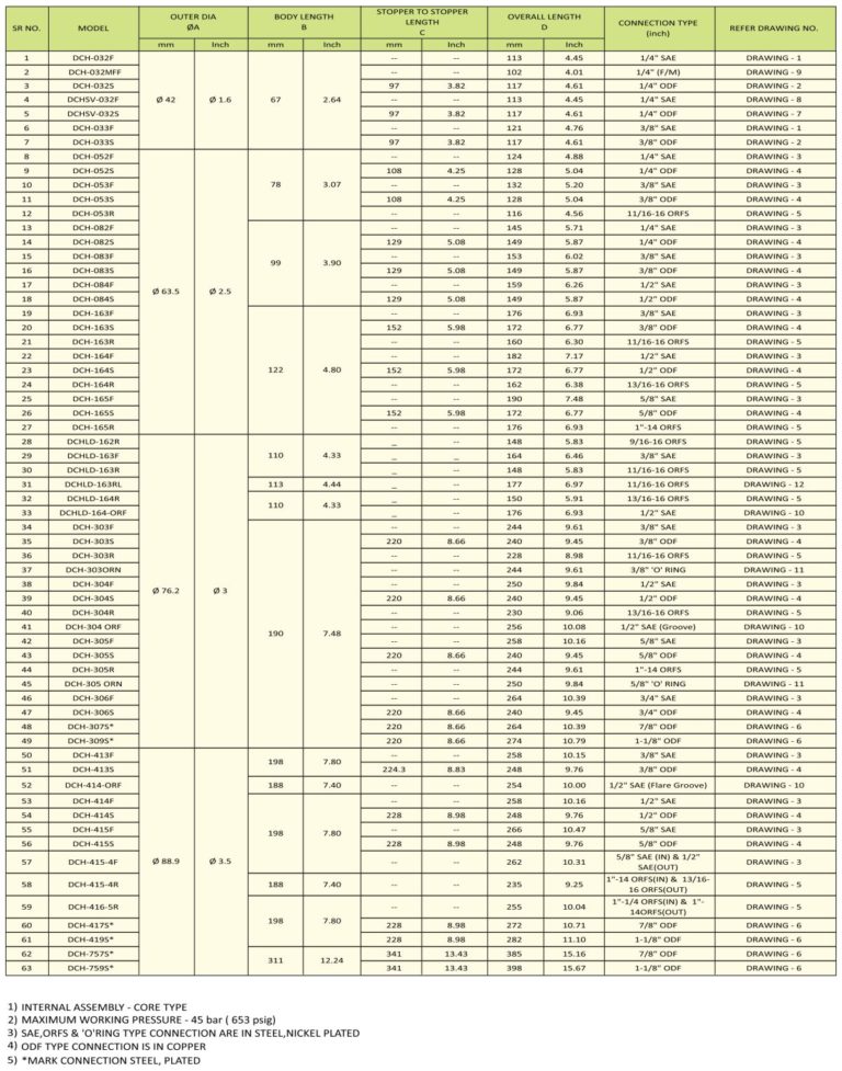 Dry All Liquid Line Filter Drier DCH Series (Solid Core Type)