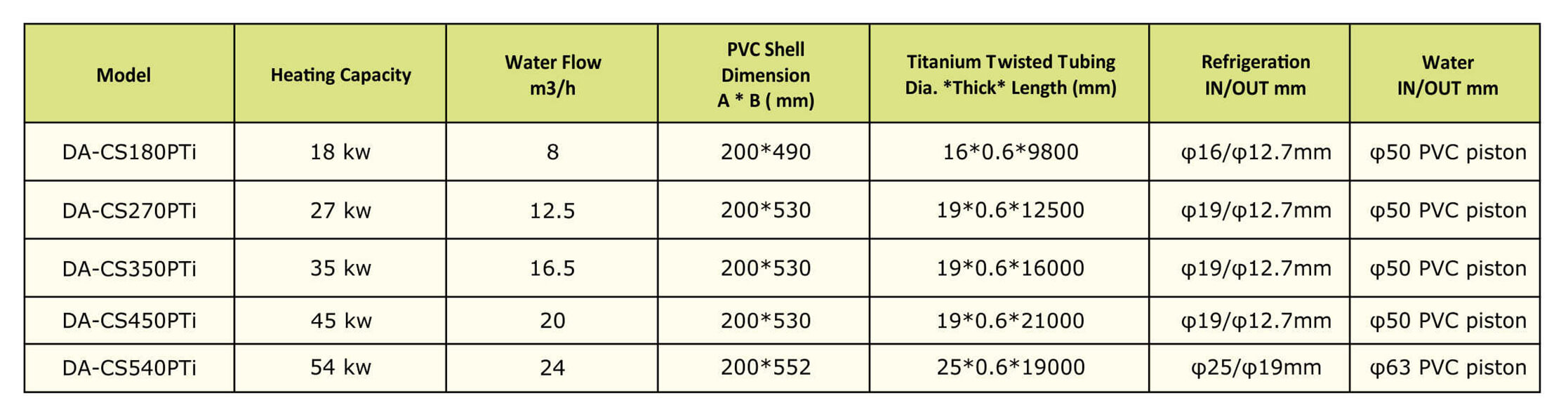Dry All Swimming Pool Heat Exchangers