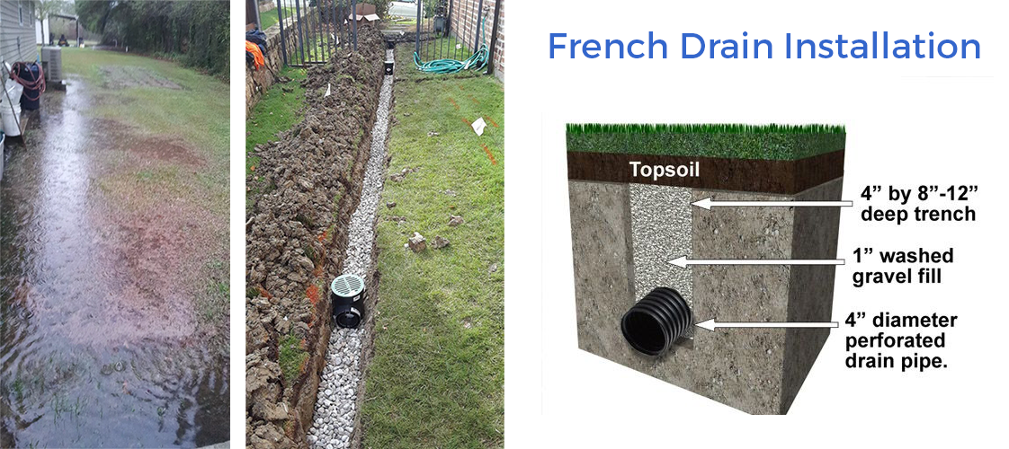 French drain Landscaping drains Toronto Drymax Waterproofing
