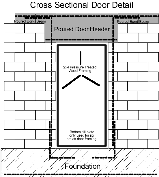 Wall opening considerations explained Resource