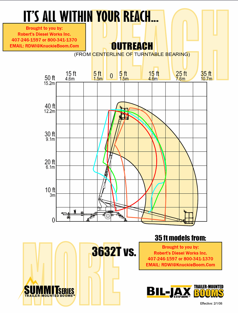 ManLift. Aerial work platform. Man Lift. Aerial lift. Trailer Mounted