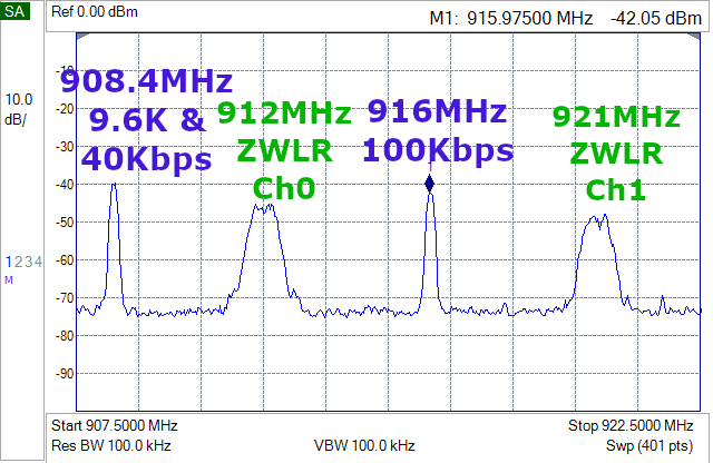 Z-Wave Controllers – DrZWave