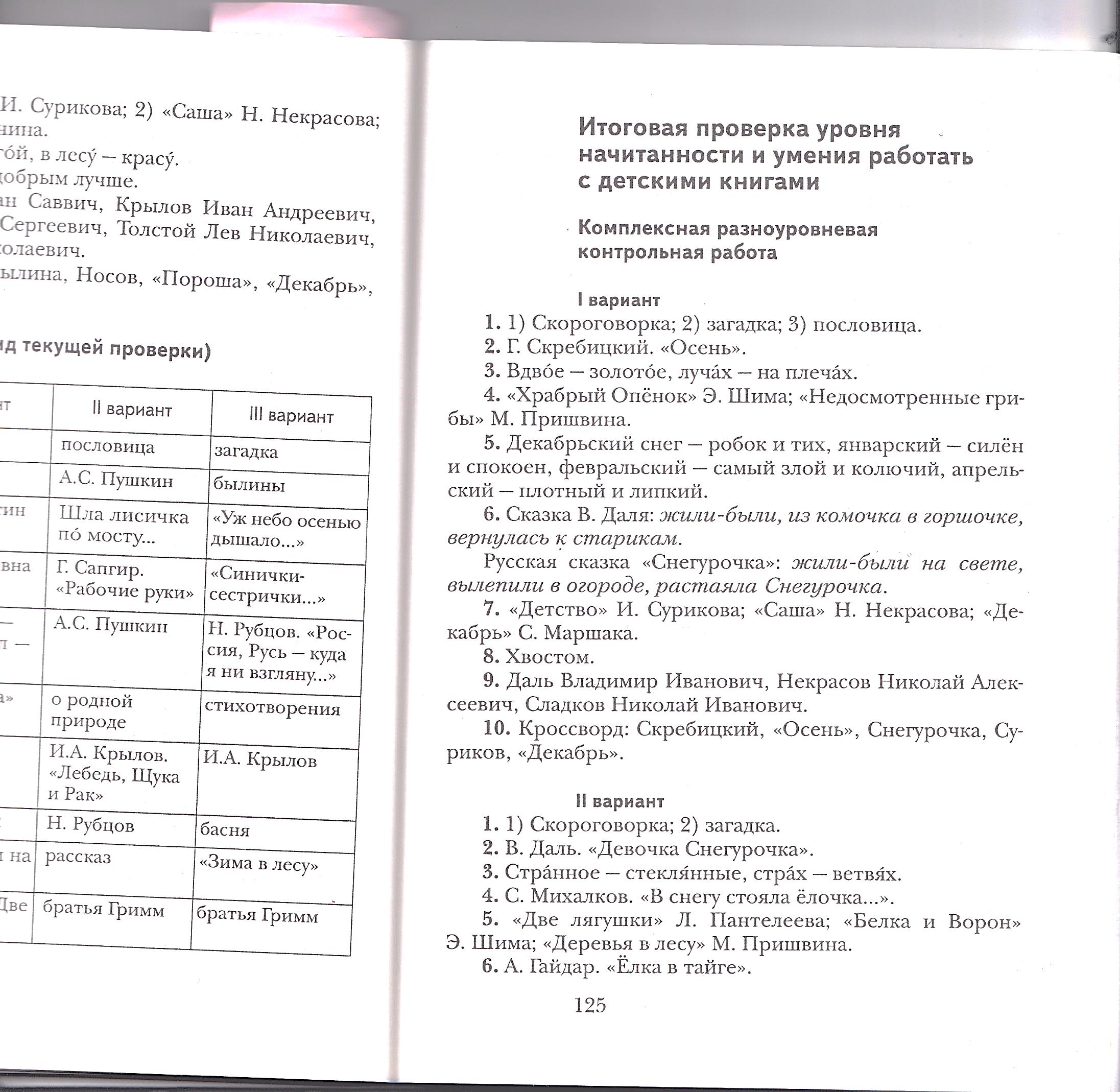 Комплексная разноуровневая контрольная работа №2 итоговая проверка