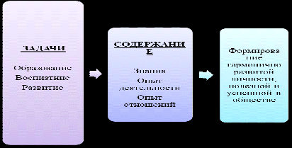 Для студ высш и сред. Для студ высш и сред