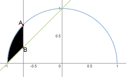 Integration Brilliant Math Science Wiki