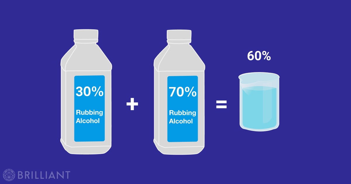 Daily Challenges Brilliant