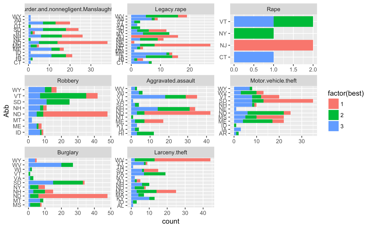 dplyr examples group_by and mutate