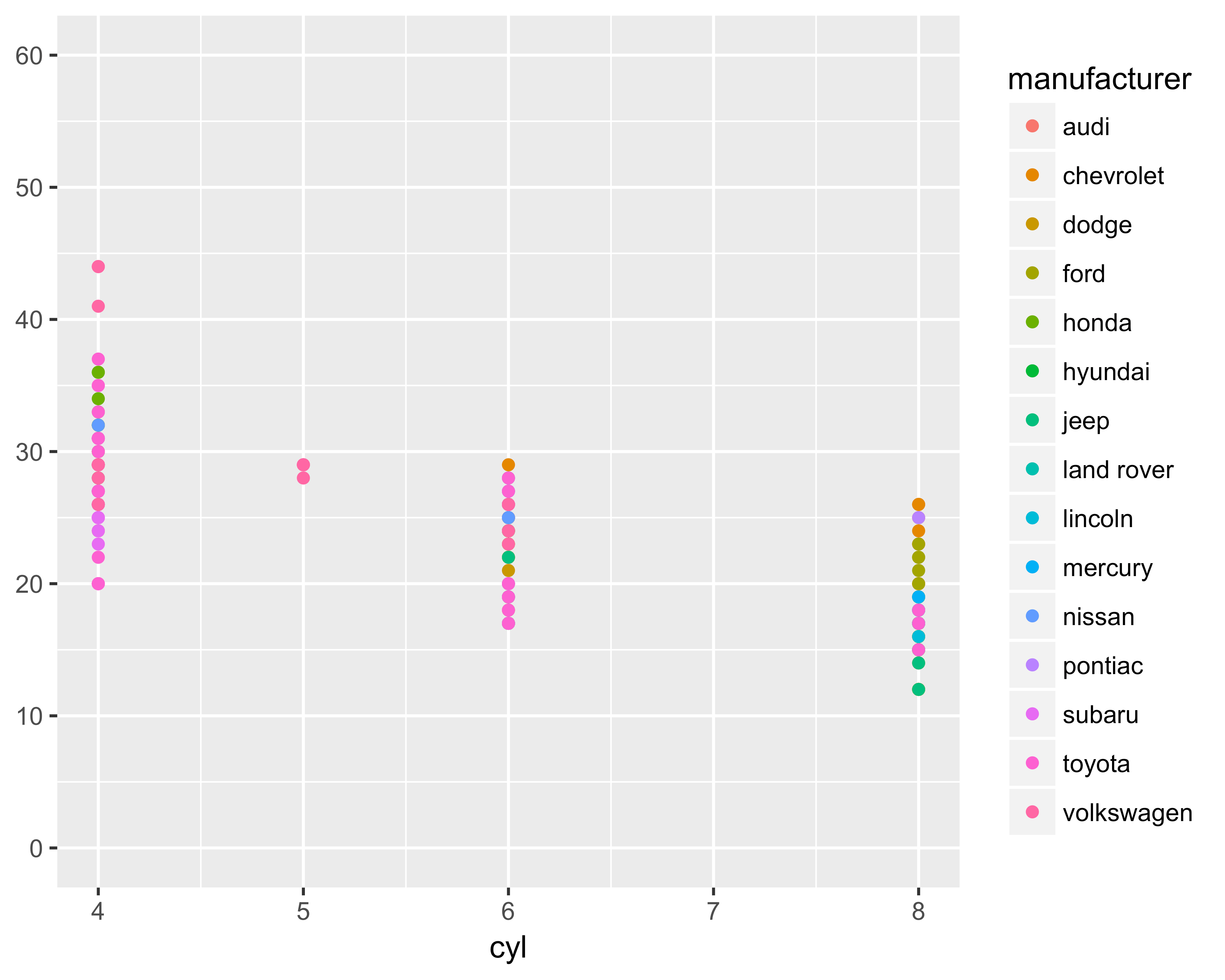 Remove X Label Ggplot Labels Database 26085 Hot Sex Picture