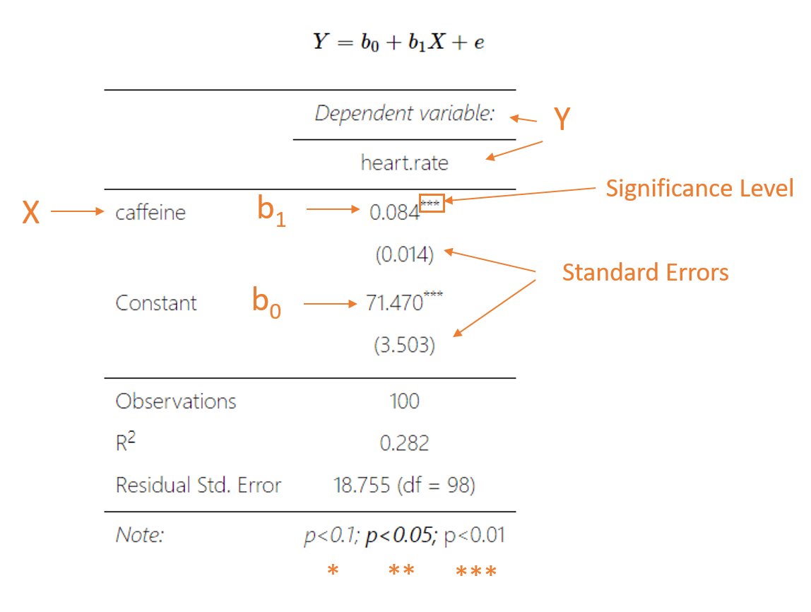 Lab02 The Great Debate about Classroom Size