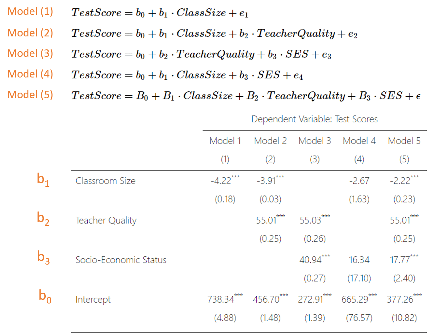 Lab02 The Great Debate about Classroom Size