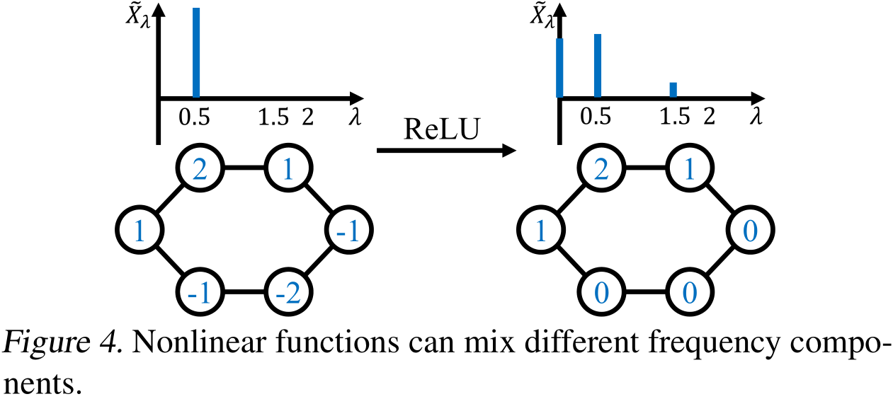 [ICML 2022] How Powerful are Spectral Graph Neural Networks Awesome