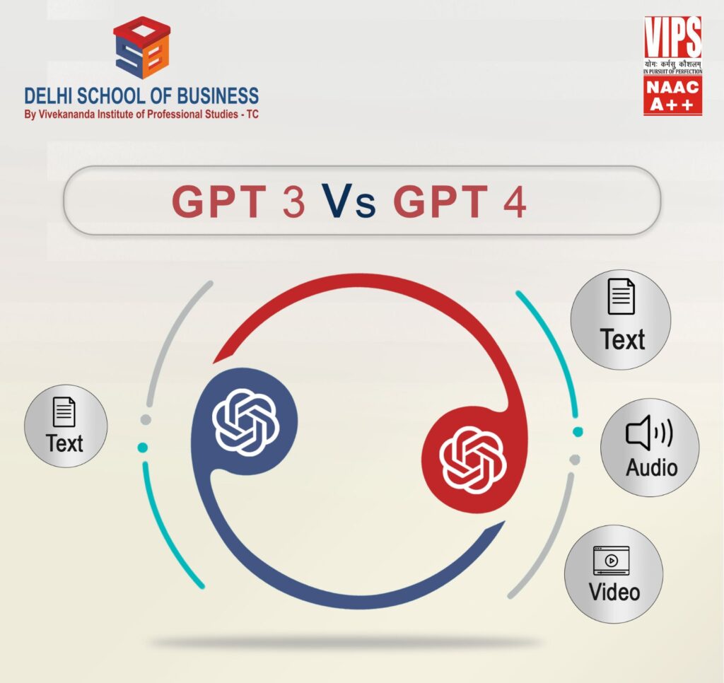 The Evolution of AI GPT3 vs GPT4