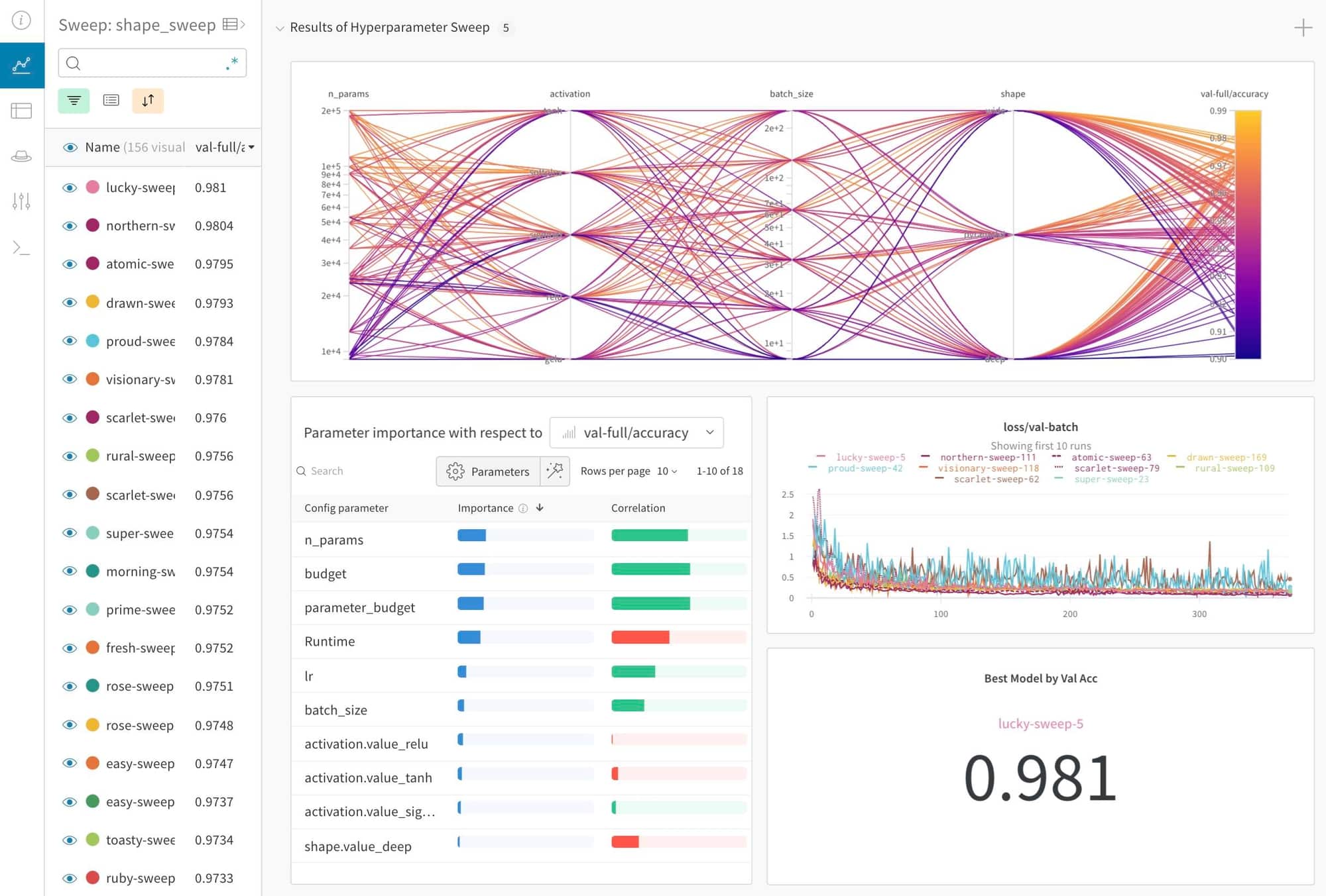 [MLOps] Weight & Biases 소개 및 사용 방법 Data Science DSChloe