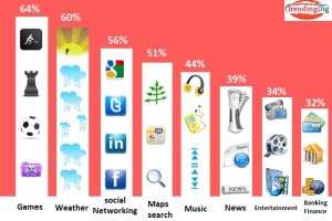 infographic-Trendingdig