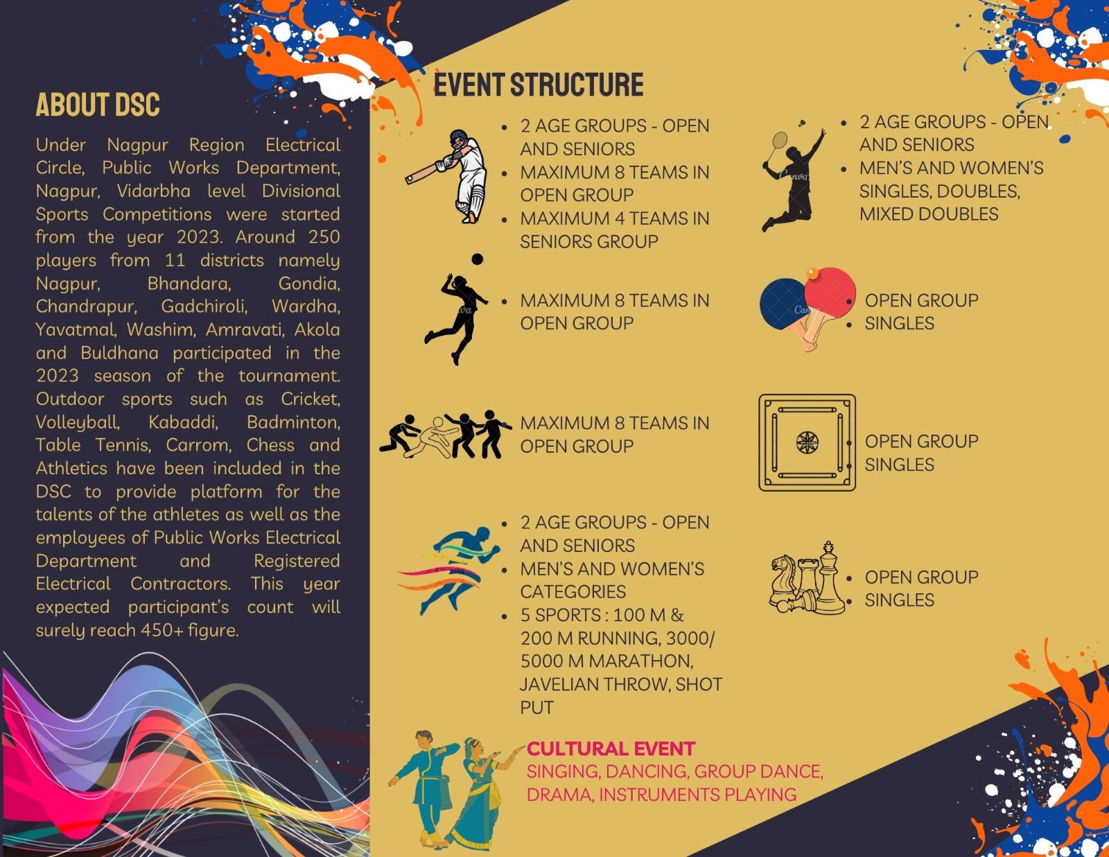 Events Rules and Regulations DSC