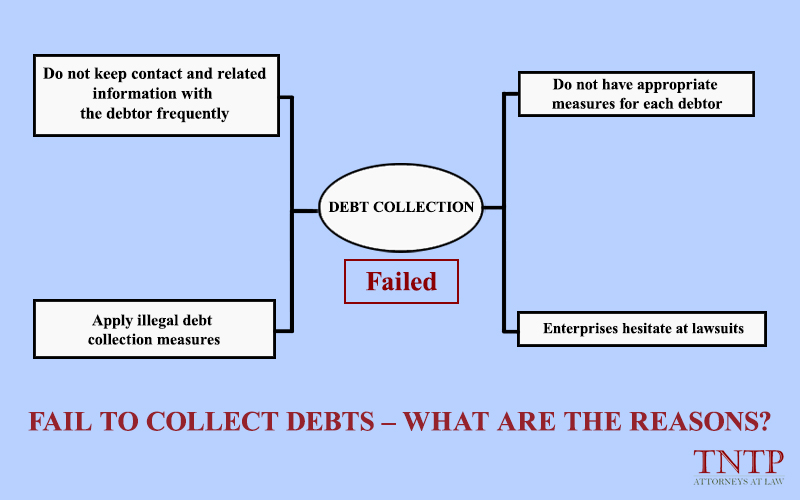 Fail to collect debts What are the reasons? TNTP