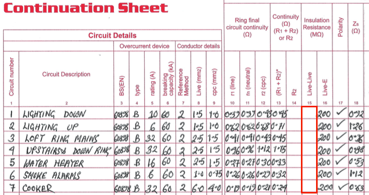 Domestic Electrical Installation Certificate Example Circuit Diagram