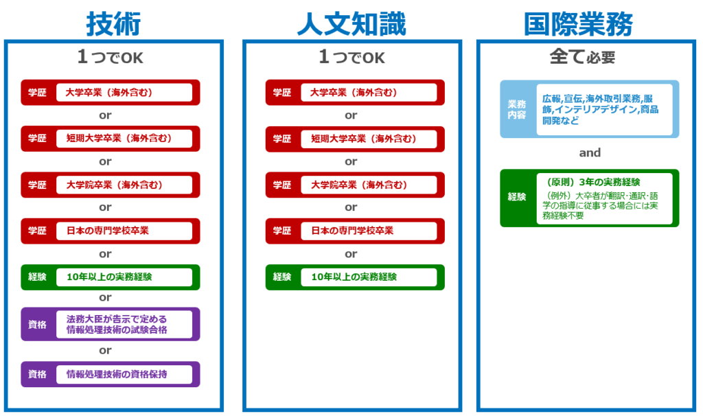 【人事担当者必見！】技術人文知識国際業務ビザがわかるコラム 行政書士法人第一綜合事務所 大阪