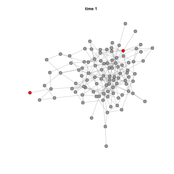 The speed of the animation can be set using the argument interval= . Other arguments can be