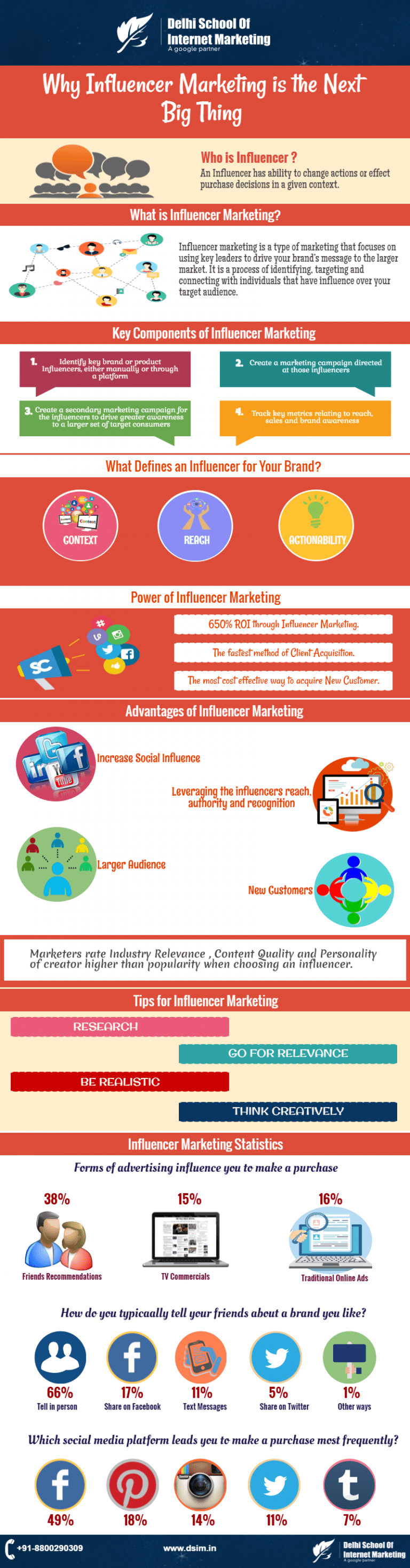 [INFOGRAPHIC] Why Influencer Marketing Is The Next Big Thing