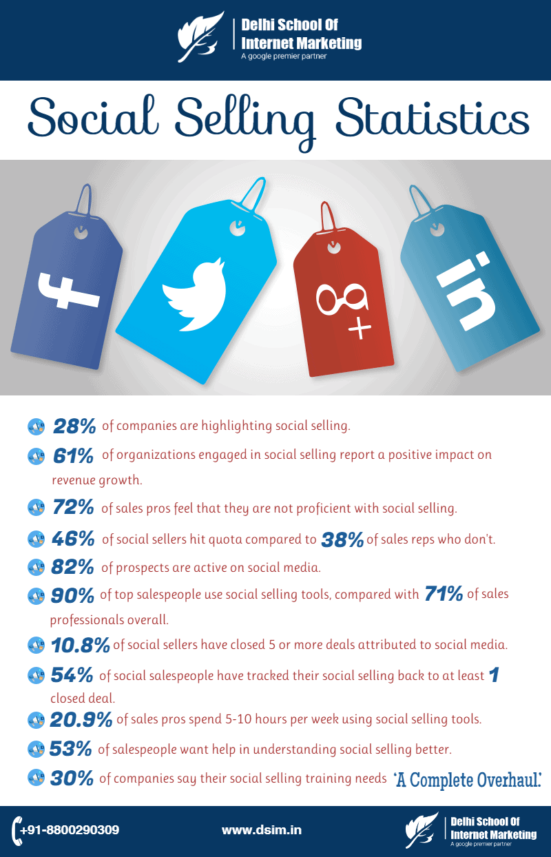 11 Indulging Stats To Let You Pamper Social Selling More