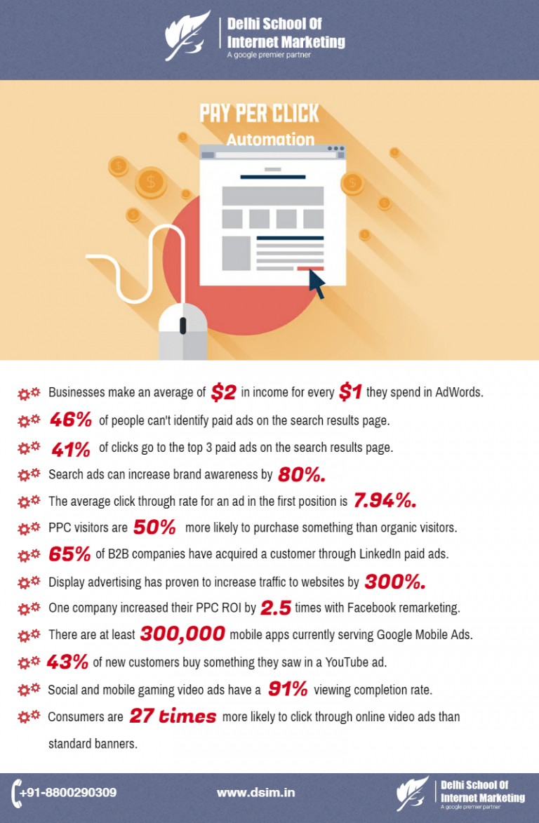 13 Uplifting PPC Statistics You Should Know About
