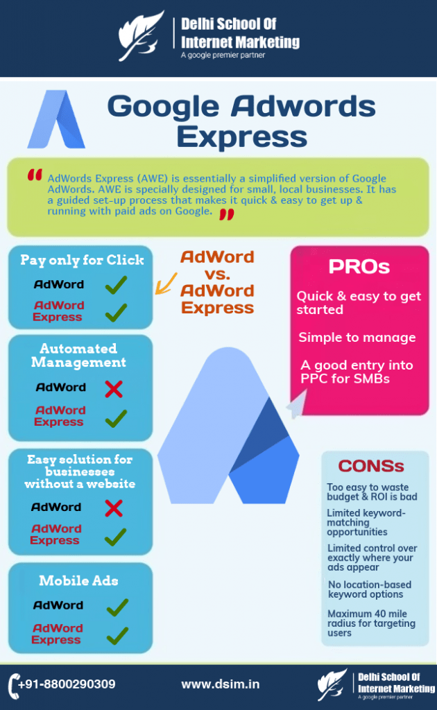 [Infographic] Google AdWords Express