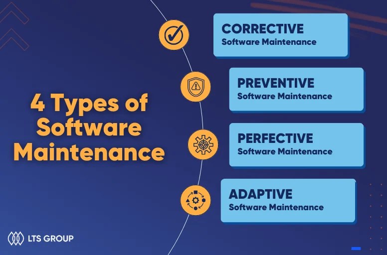 What Are 4 Software Maintenance Types? Process And Cost