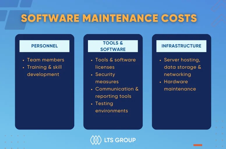 What Are 4 Software Maintenance Types? Process And Cost