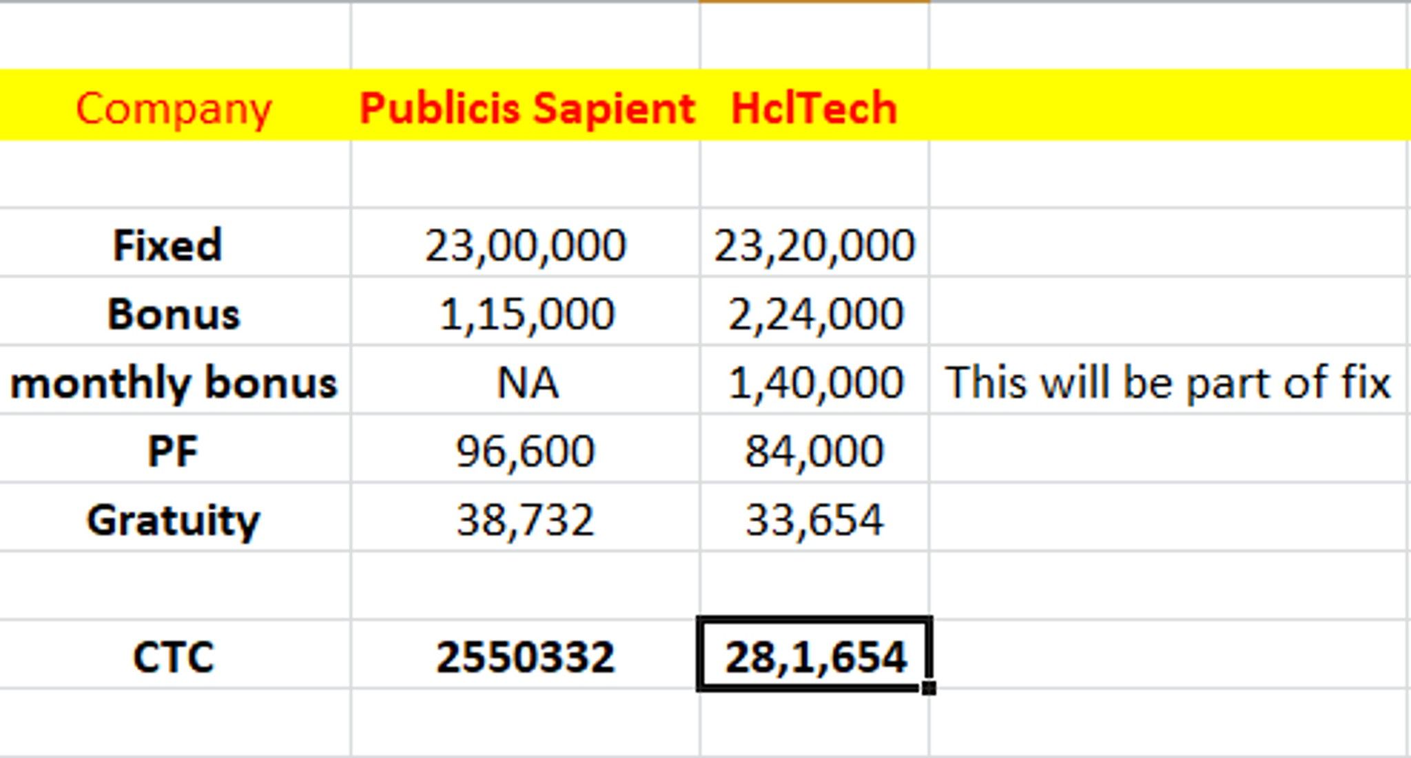 Hi all, please suggest....i just have 1 day to decide.. which will be