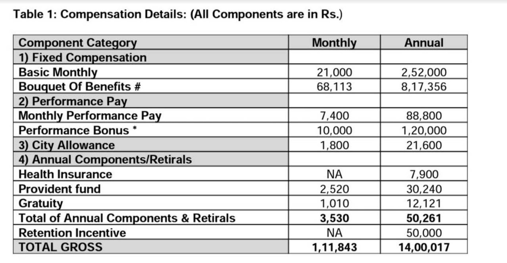 A new job through a recruiter. title Acctg Manager. The salary range
