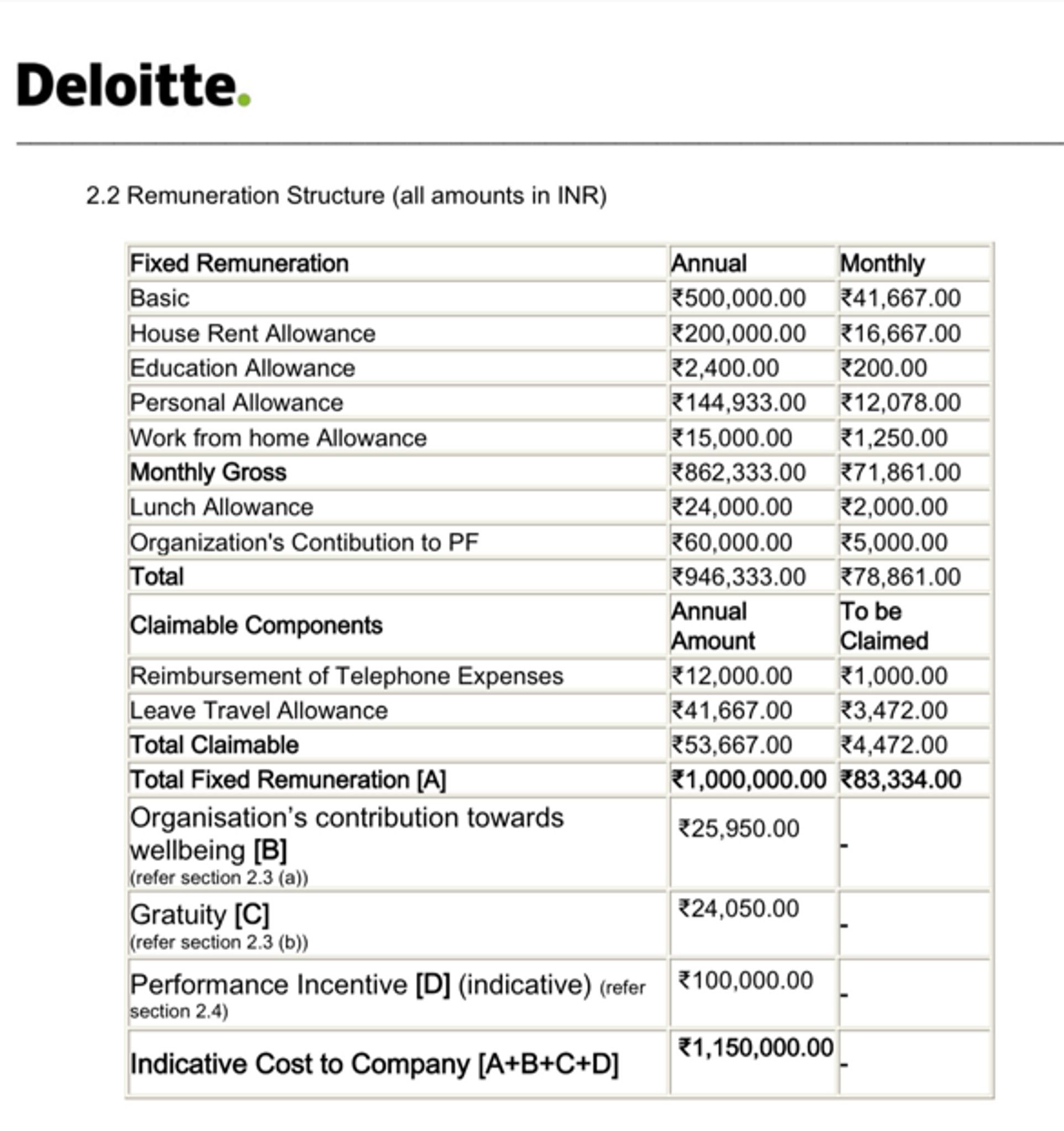 My Gross salary us 72k . Does Deloitte give 2k for... Fishbowl
