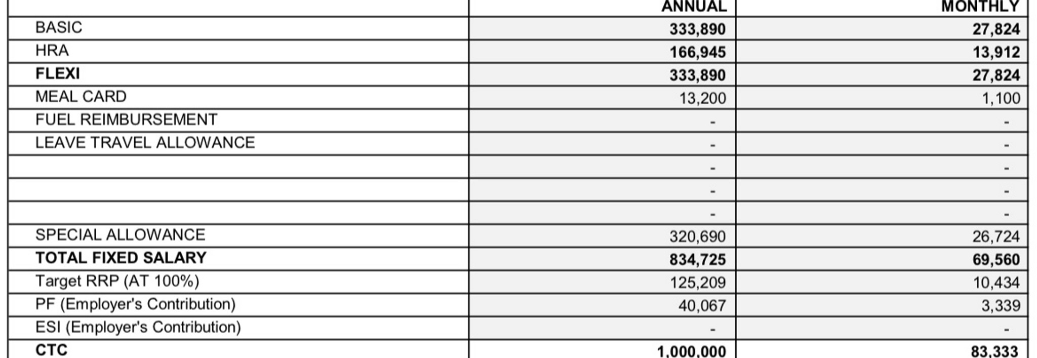 Please help me with the take home salary including... Fishbowl