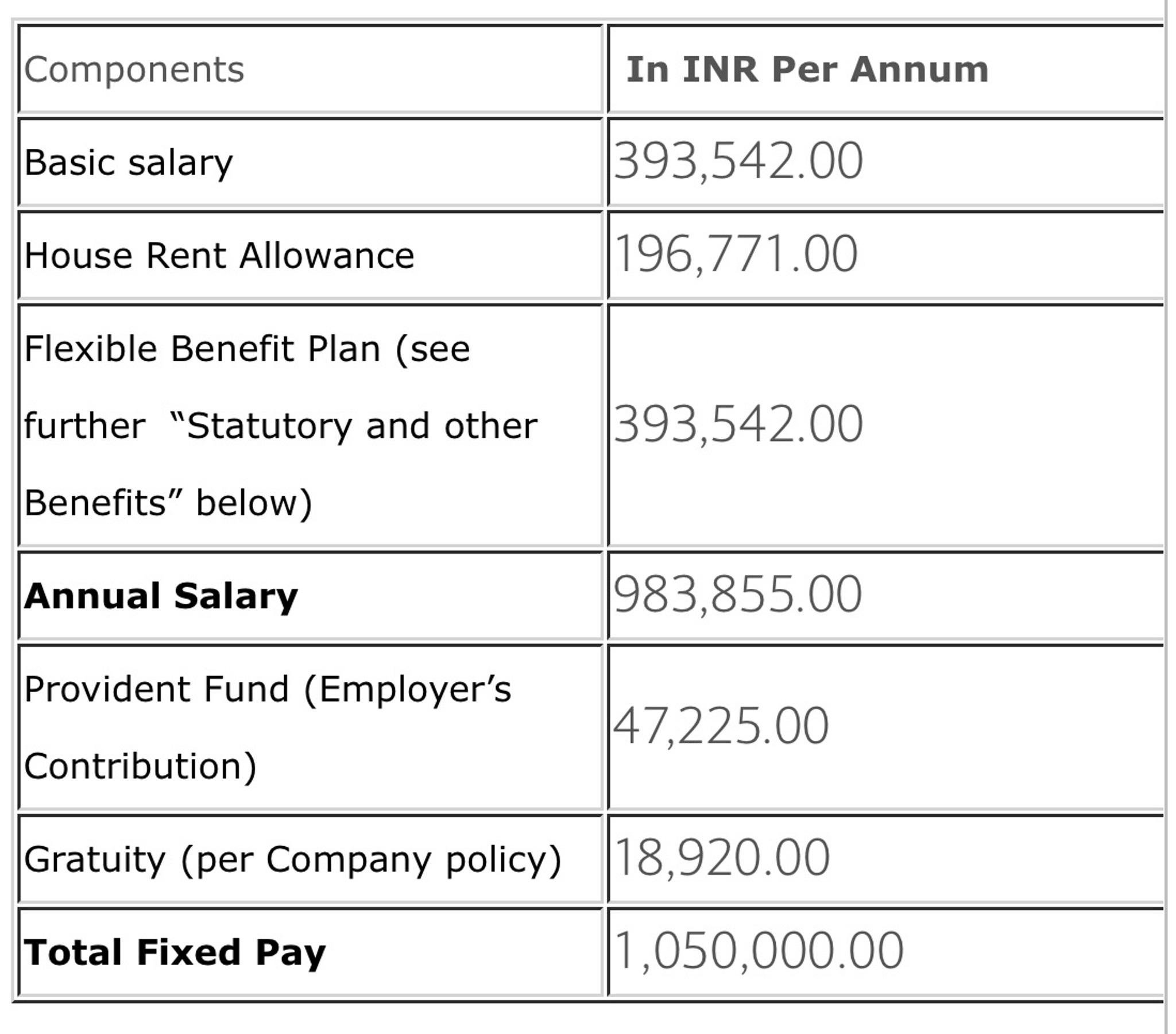 Is 111,000 a low or high salary for a Project Manager in the water