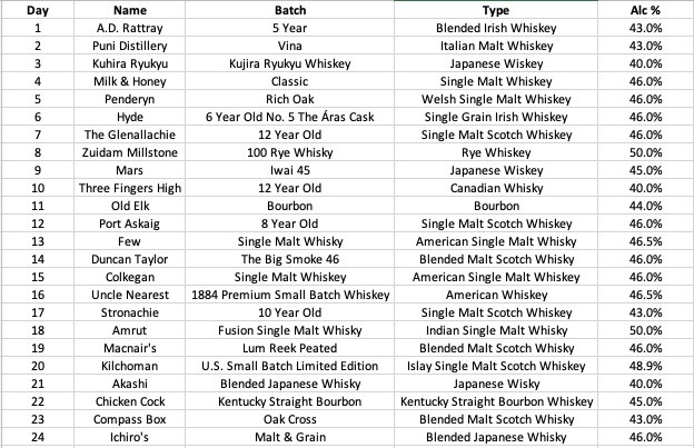 2020 Flaviar Advent Calendar “Whiskeys of the World” full whiskey list