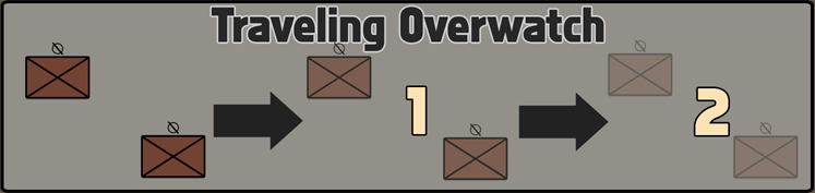tactics
