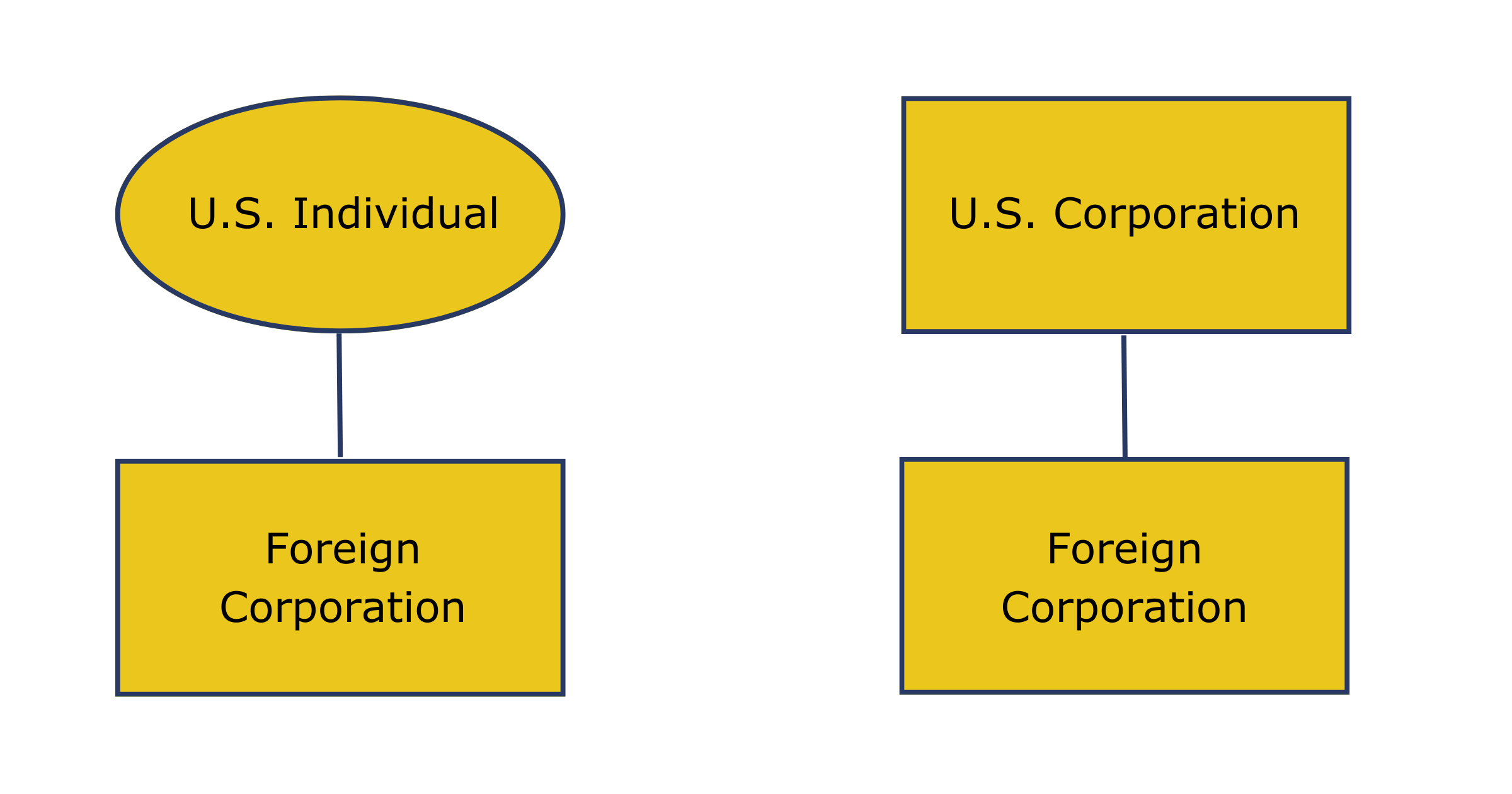 Operating a Business Outside of the U.S. Which Entity Type is Best? GHJ